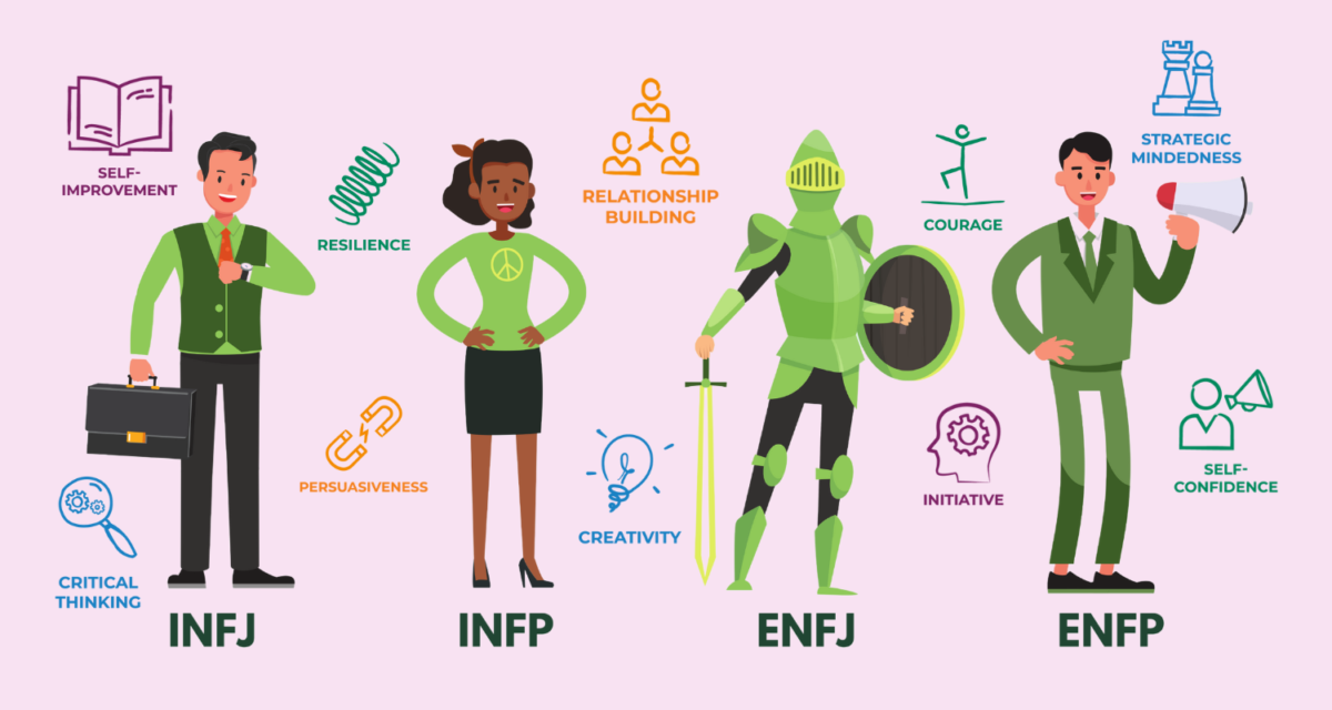 Your MBTI=Your Goal 